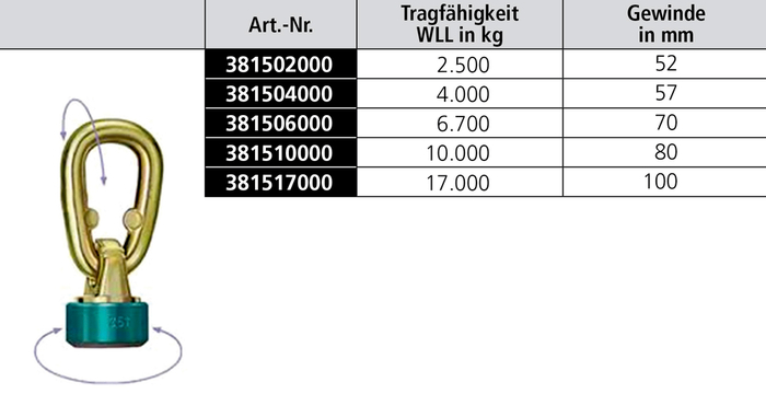 Anschlagwirbel THEIPA POINT "S" zum Anschweißen