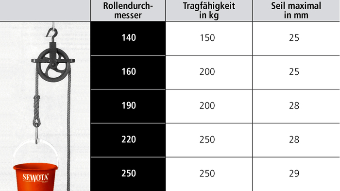 Baurolle Nr. 18