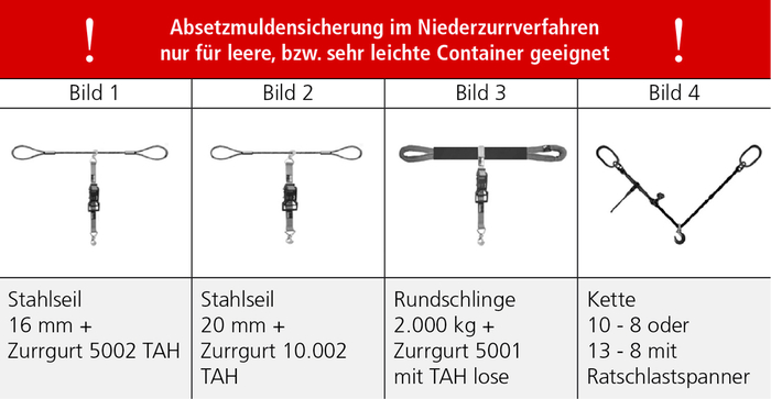 Containerverzurrung