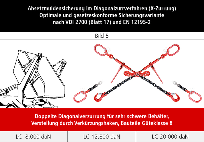 Containerverzurrung