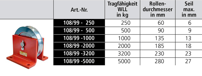 Drahtseilbockrolle, 1-rollig