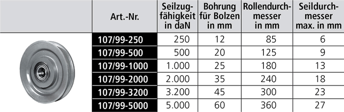 Drahtseilrolle HADEF 107|99 mit Kugellager