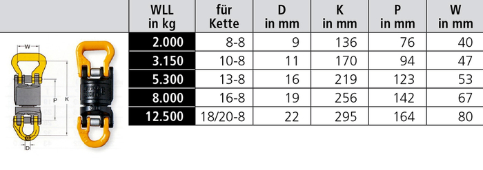 Drallfänger, isoliert, kugelgelagert, Typ D10