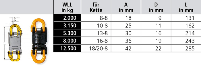 Drallfänger, isoliert, kugelgelagert, Typ D1