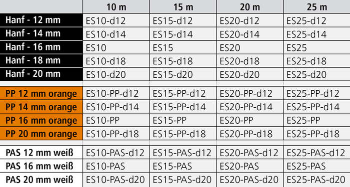 Eimerseil für Baurollen komplett mit Haken - Tabelle1