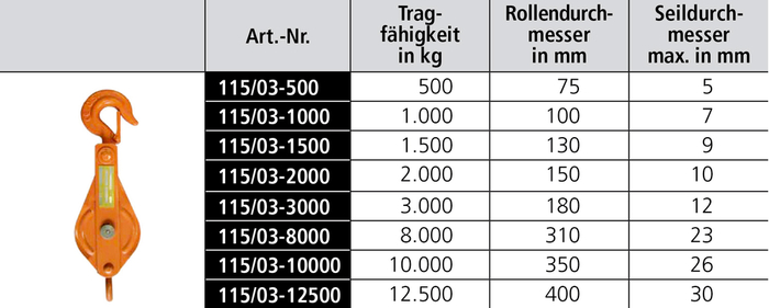 Einrollige, klappbare Drahtseilkloben HADEF 115|03 mit Lasthaken