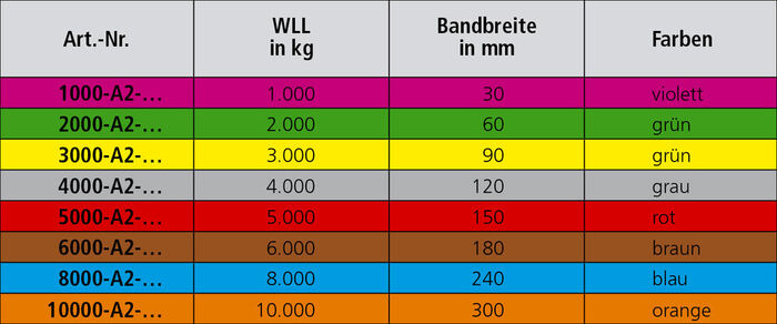 Endloshebebänder A 2 (1-lagig)