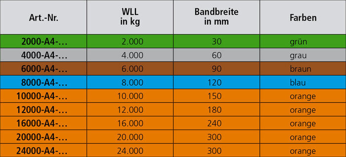 Endloshebebänder A 4 (2-lagig)