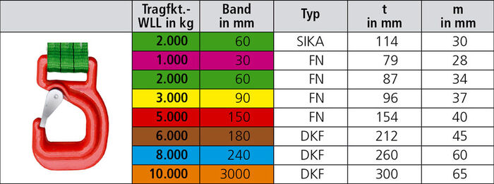 Gurtehaken Größentabelle