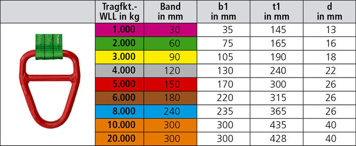 Hebeband Beschlagteile Hebebandbügel D2 (B) Größentabelle