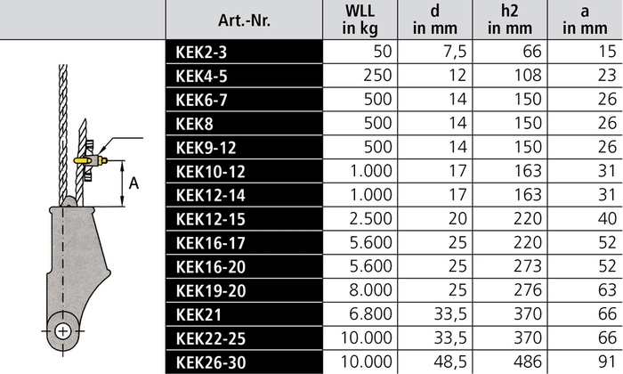 Keilendklemme DIN 43148, verzinkt, kompl. mit Bolzen und Keil