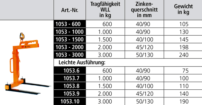 Ladegabel 1053