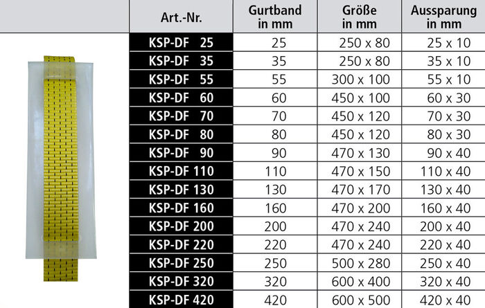 PU Kantenschutzplatte - PU webbing protector