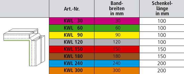 PU Kantenschutzwinkel für flache Bänder