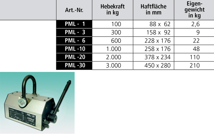 Permanent-Magnet PML