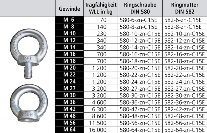 Ringschraube | Ringmutter C 15 E - verzinkt