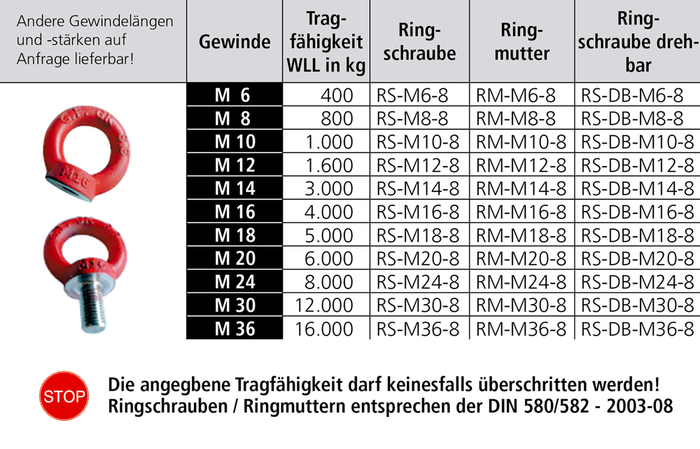 Ringschraube | Ringmutter hochfest