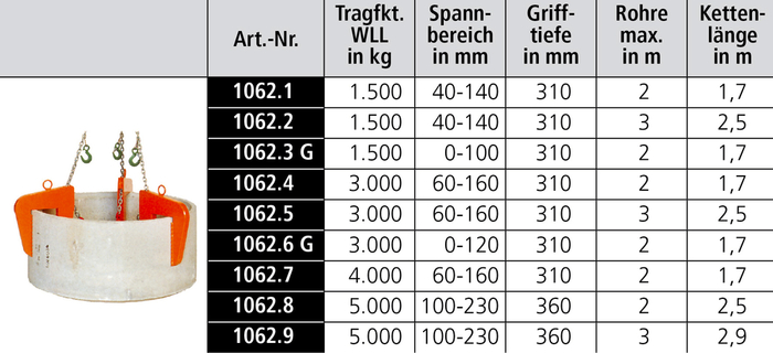 Rohrgehänge 1062