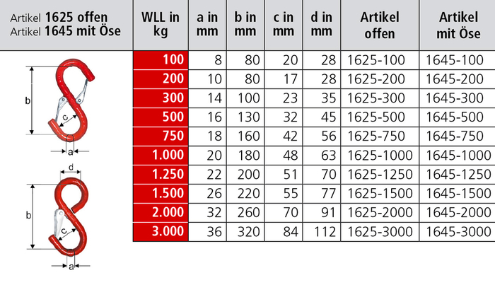 S-haken 1625 + 1645 mit Gußfalle