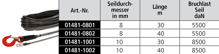 SEWOTA® Windenseil ultra hochfest