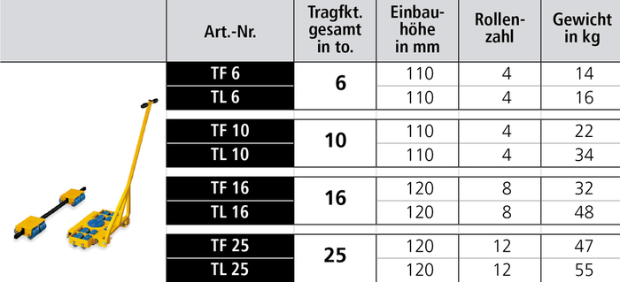 Schwerlast-Transportfahrwerk TF | TL