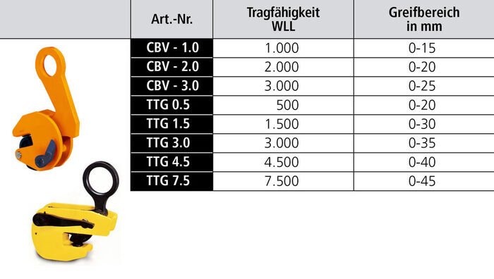 Trägergreifer - Sicherheitsarretierung