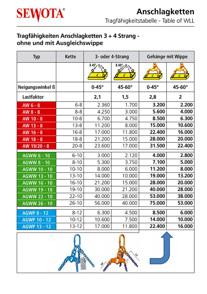 Tragfaehigkeit Anschlagketten GK 8+10+12 Wippe