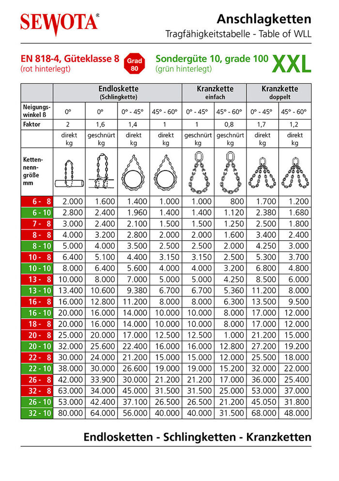 Tragfaehigkeit Anschlagketten GK 8+10 Geschnuert