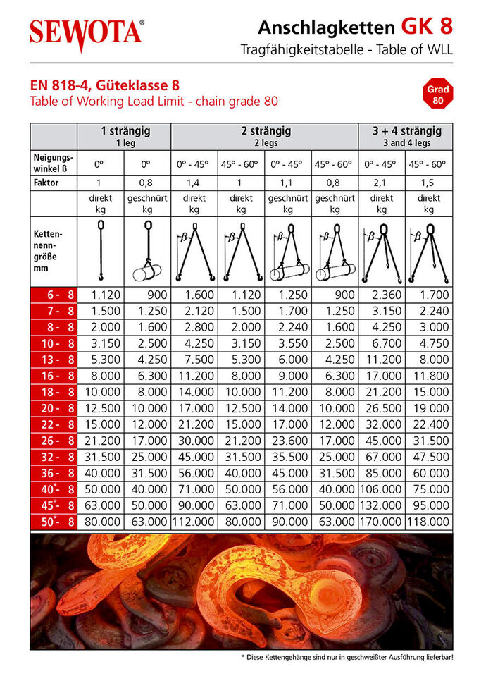 Tragfaehigkeit Anschlagketten GK 8