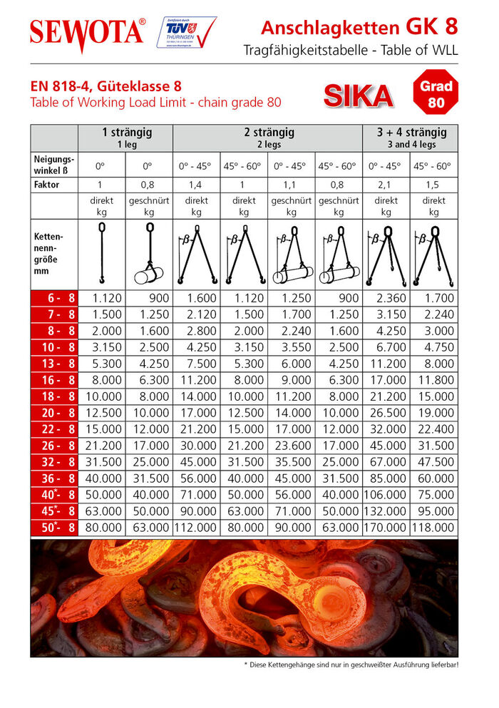 Tragfaehigkeit Anschlagketten GK 8 Tragfaehigkeit Anschlagketten GK 8