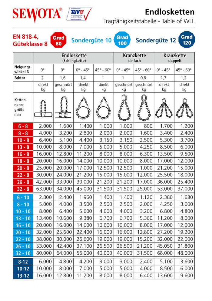 Tragfaehigkeit Endlosketten GK 8+10+12 Tragfaehigkeit Endlosketten GK 8+10+12