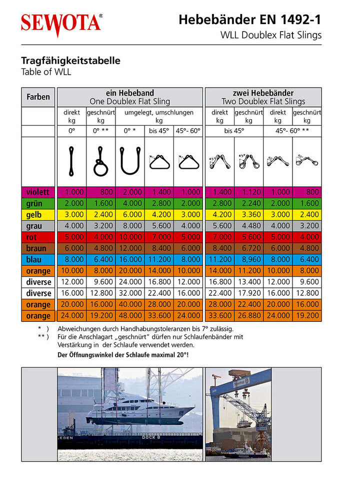 Tragfaehigkeit Hebebaender EN 1492-1
