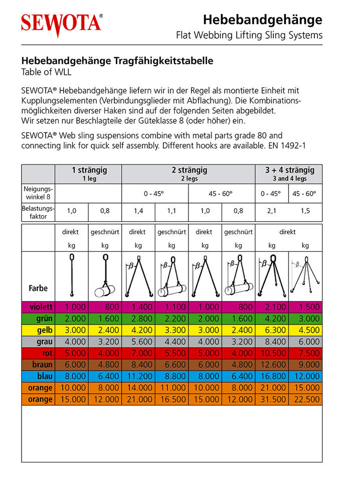 Tragfaehigkeit Hebebandgehaenge