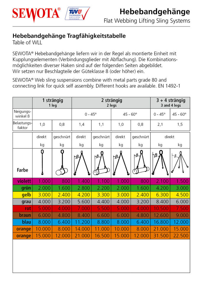 Tragfaehigkeit Hebebandgehaenge Tragfaehigkeit Hebebandgehaenge