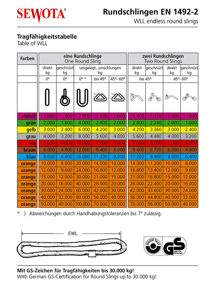 Tragfaehigkeit Rundschlingen EN 1492-2