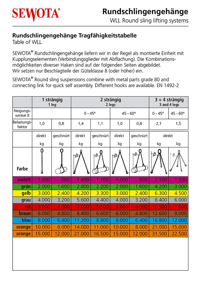 Tragfaehigkeit Rundschlingengehaenge